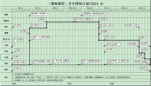 三期搶修開、停車網(wǎng)絡(luò)計(jì)劃.png